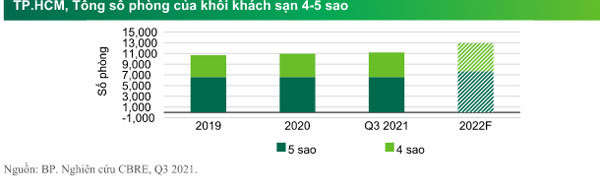 Khách sạn 5 sao bán cơm rang dưa bò, đẳng cấp quốc tế tranh phần vỉa hè