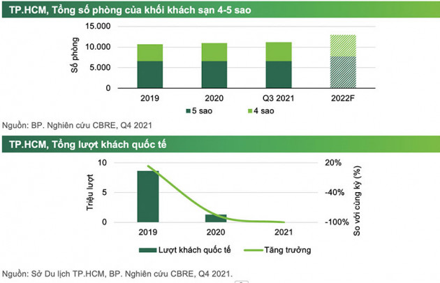 Khách sạn 5 sao im lìm, chán nản chưa buồn mở cửa lại