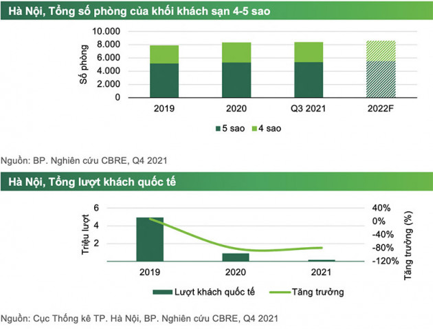 Khách sạn 5 sao im lìm, chán nản chưa buồn mở cửa lại