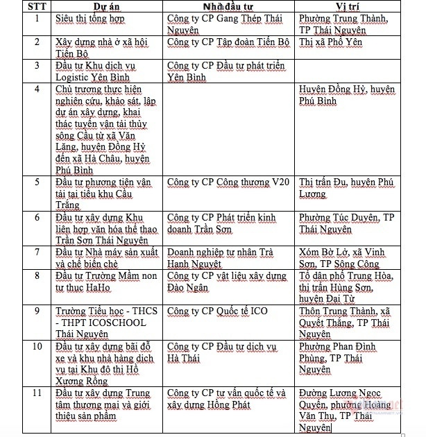 ‘Khai tử’ dự án của Gang Thép Thái Nguyên và Tập đoàn Tiến Bộ