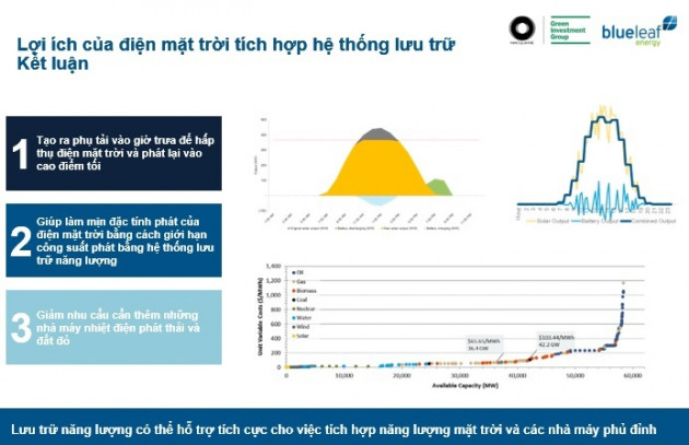 Kho pin khổng lồ tích trữ điện: Không còn là viễn tưởng ở Việt Nam