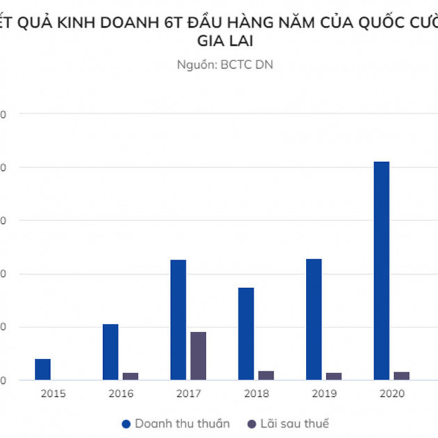 Khoản nợ tiềm tàng gần 2.900 tỷ đồng của Quốc Cường Gia Laiicon