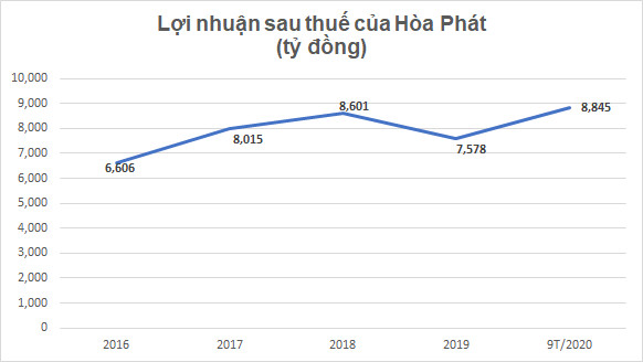 Khối tài sản 'khủng' của ba đại gia Nam Định giàu 'nứt đố đổ vách'