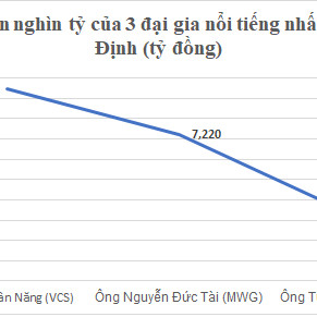 Khối tài sản 'khủng' của ba đại gia Nam Định giàu 'nứt đố đổ vách'icon