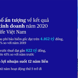 Kiên định chiến lược phát triển bền vững, doanh nghiệp vững vàng ‘vượt bão’ Covid-19