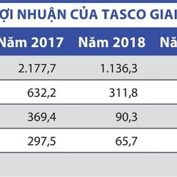 Kinh doanh BOT gặp khó, dịch vụ mai táng lại kiếm đềuicon