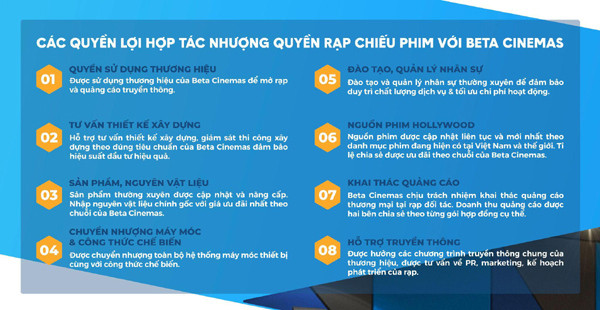 Kinh doanh nhượng quyền, Beta Cinemas vững vàng ‘vượt sóng’ Covid-19