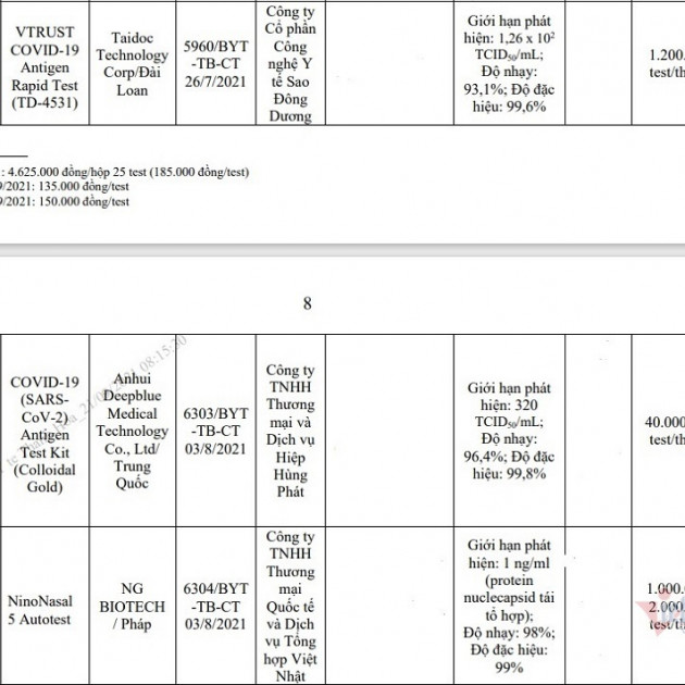 Kit test Covid-19 Trung Quốc nhập về Việt Nam biến động giá thất thườngicon