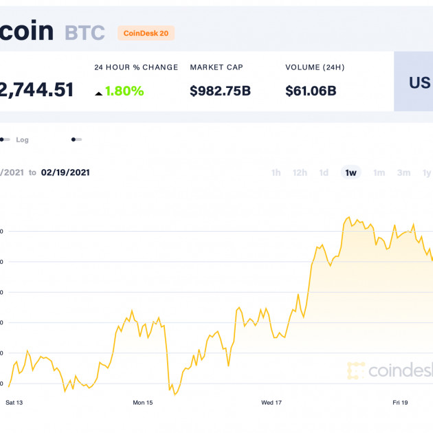 Kỷ lục bitcoin đạt 1,3 tỷ đồng: Rồi sẽ vỡ tan, mất sạch bất cứ lúc nàoicon