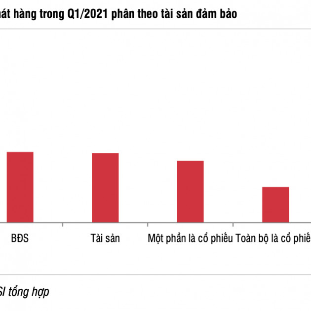Lách luật để đầu tư nhận lãi gấp 3 - 4 lần lãi suất ngân hàng: Cẩn trọng!