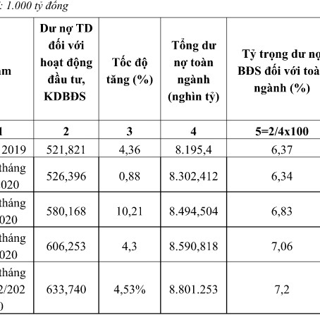 Lãi suất cho vay mua nhà giảm thấp nhất trong 10 nămicon