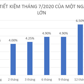 Lãi suất ngân hàng giảm, nhà đầu tư ‘bẻ lái’ sang địa ốc