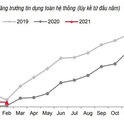 Lãi suất sẽ tăng từ tháng 6?icon