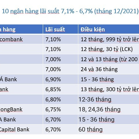 Lãi suất tăng: Người gửi tiền vui mừng, doanh nghiệp lo sợicon