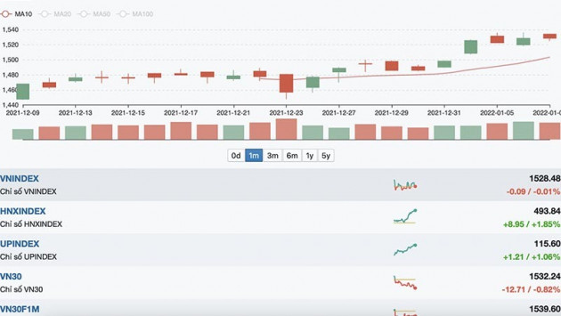 Làm ăn tụt dốc, cổ phiếu tăng 'sốc', bán vội thu tiền về