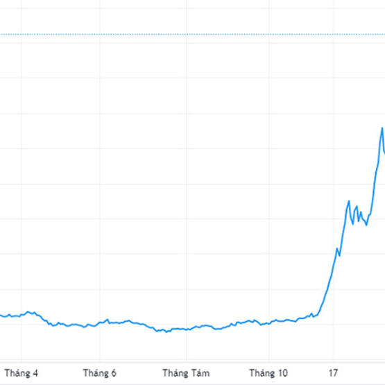 Làm ăn tụt dốc, cổ phiếu tăng 'sốc', bán vội thu tiền vềicon