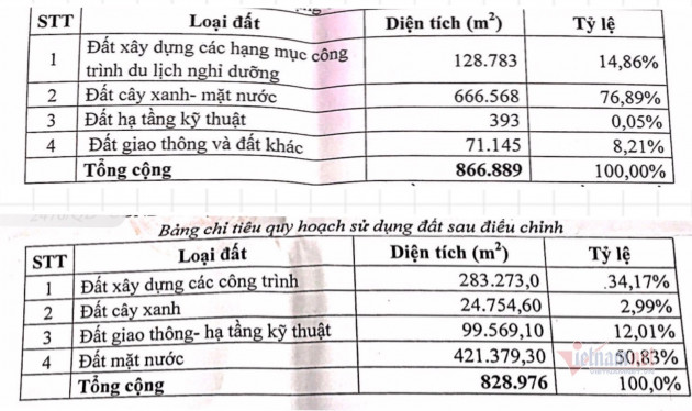 ‘Làm xiếc’ quy hoạch, liên tục điều chỉnh nâng tầng, cắt xén đất cây xanh