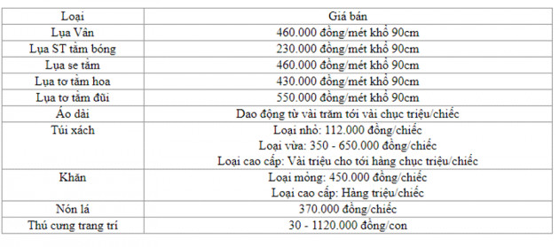 Làng Vạn Phúc, cái nôi lụa gấm ở Thủ đô với giá thành hợp lý bất ngờ