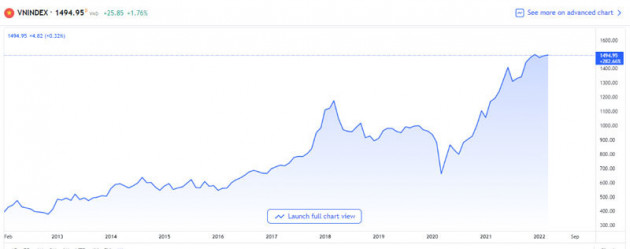Ngành sữa nhiều thách thức, Vinamilk thận trọng với mục tiêu tăng trưởng doanh thu và lợi nhuận