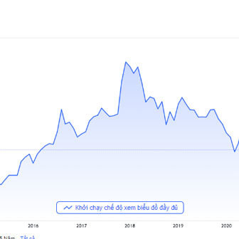 Ngành sữa nhiều thách thức, Vinamilk thận trọng với mục tiêu tăng trưởng doanh thu và lợi nhuận