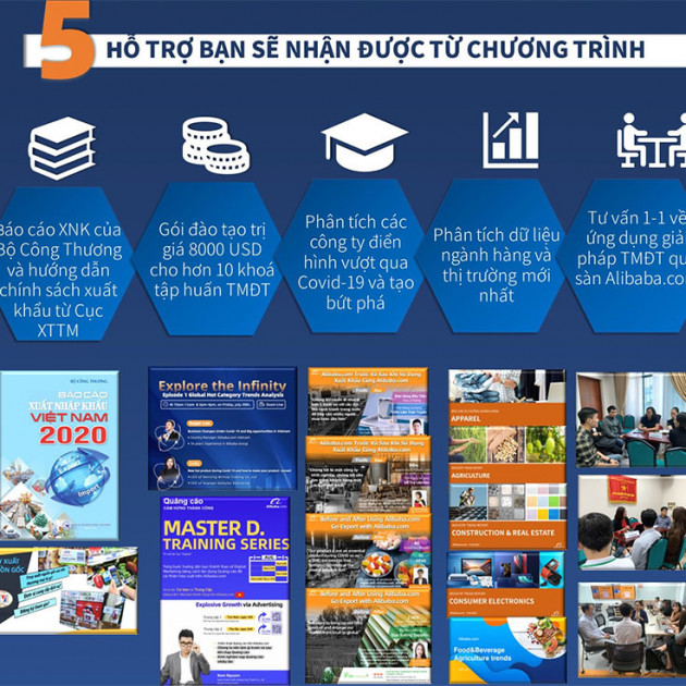 Lên sàn quốc tế bán buôn, doanh nghiệp vượt qua đại dịchicon