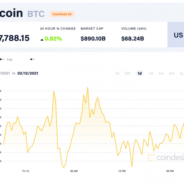 Liên tiếp lập đỉnh mới, hơn 1 tỷ đồng đổi 1 bitcoinicon