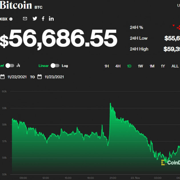 Liên tục lao dốc, Bitcoin trong cơn 'bão lửa'icon