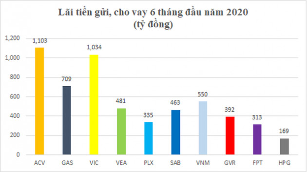 Lộ diện 'kho tiền' của 10 'ông vua tiền mặt' trên sàn chứng khoán