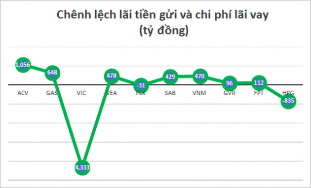 Lộ diện 'kho tiền' của 10 'ông vua tiền mặt' trên sàn chứng khoán