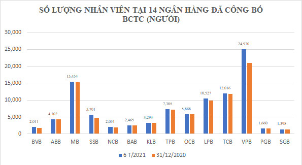 Ngân hàng trả lương cao vút, ồ ạt tuyển quân, tung chiêu hút nhân tài - 2