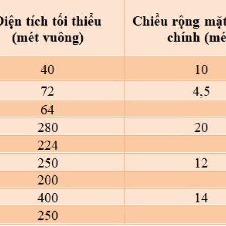 ‘Loạn’ phân lô bán nền, Lâm Đồng ra quy định mới về tách thửa đấticon