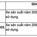 Loạt ô tô thanh lý giá siêu rẻ, chỉ từ 26 triệu đồngicon