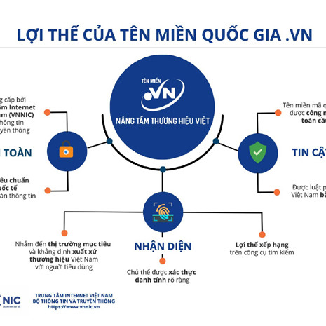 Lợi thế của doanh nghiệp đăng ký tên miền ‘.vn’