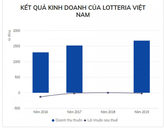 Lotteria kinh doanh ra sao tại Việt Nam trước tin sắp đóng cửa?