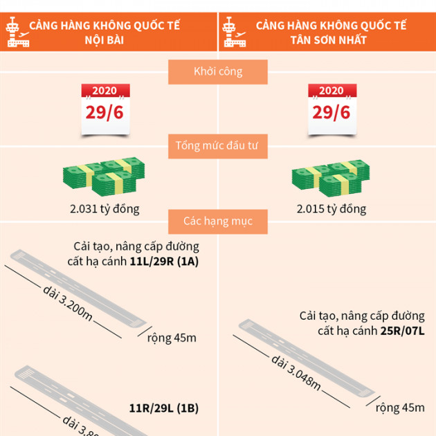 Lưu ý hành khách trong thời gian sửa sân bay Nội Bài và Tân Sơn Nhấticon