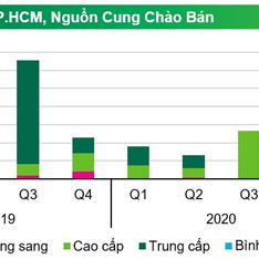 Lý do căn hộ khu Nam Sài Gòn hút nhà đầu tư