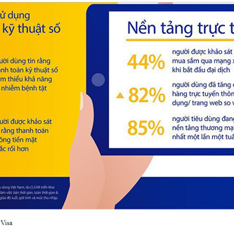 Lý do khiến nhiều khách hàng mở tài khoản thanh toán Techcombank