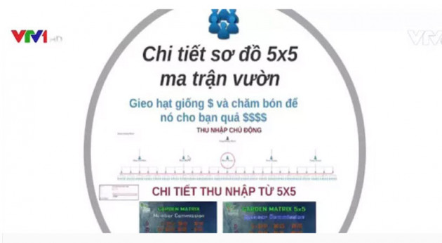 Mạng xã hội đến từ Thụy Sĩ Vitae: Ma trận quyền lực và 'bánh vẽ' làm giàu không khó?