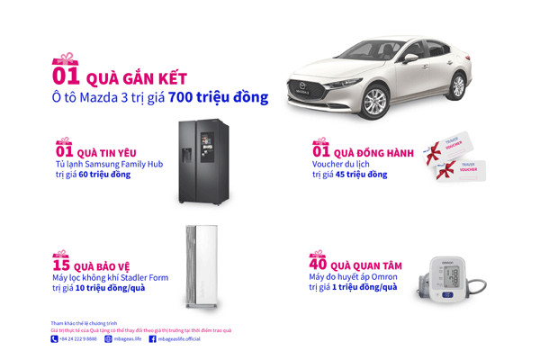 MB Ageas Life dành 1 tỷ tri ân khách hàng dịp sinh nhật