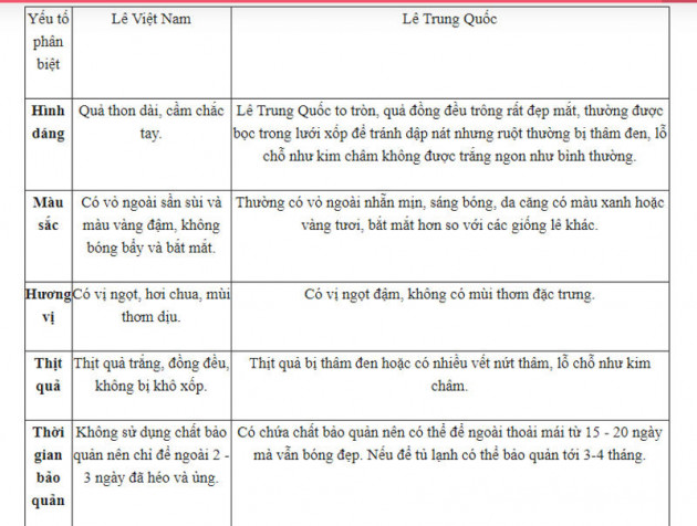 Mẹo đơn giản phân biệt lê Việt Nam và lê Trung Quốc chỉ qua mắt thường