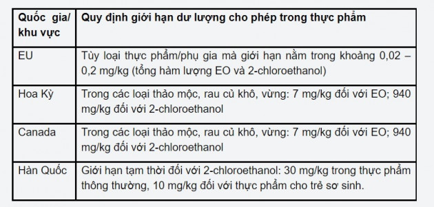 Mì ăn liền chứa chất cấm, Bộ Công thương cảnh báo doanh nghiệp