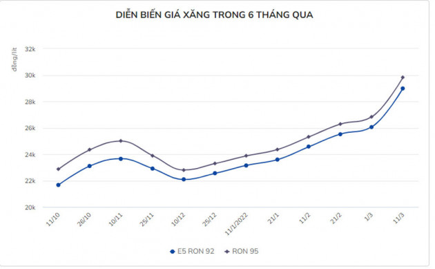 Mì ăn liền, sữa, dầu ăn đồng loạt tăng giá