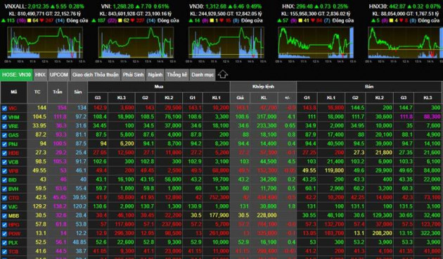 Mỗi ngày hơn 1 tỷ USD, dòng tiền nóng liên tiếp lập kỷ lục mới