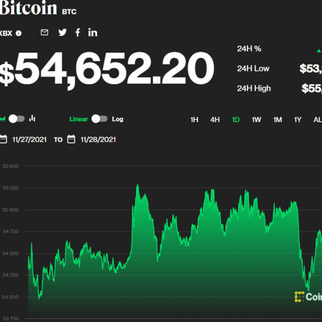 Một ngày bốc hơi 150 triệu, Bitcoin đốt tiền dân đầu cơicon