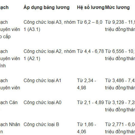 Một số điểm mới về chính sách tiền lương có hiệu lực từ tháng 8/2021 người lao động cần biếticon