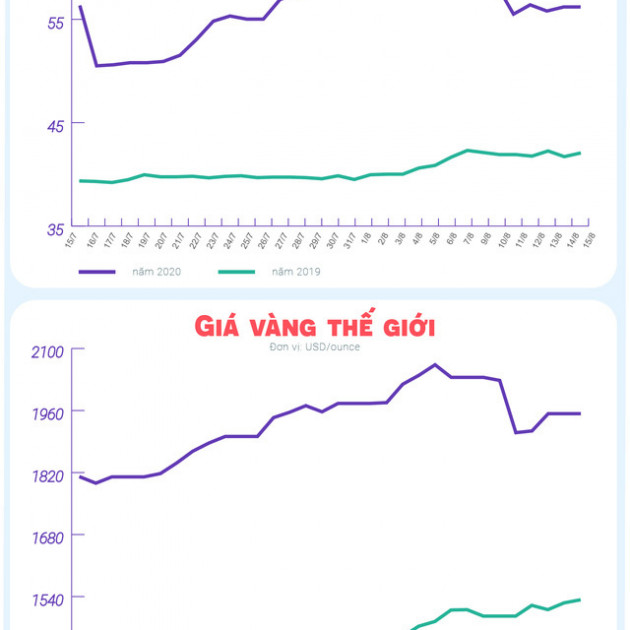 Một tháng 'nhảy múa' của giá vàngicon
