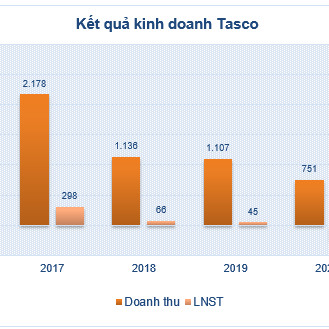 Một tháng gấp đôi, 6 tháng gấp 5: Hàng nóng và bóng dáng nhóm chủ kín tiếngicon