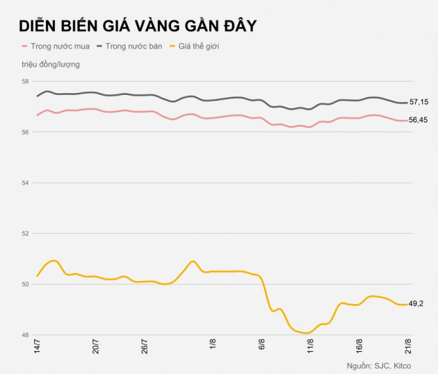 Gia vang trong nuoc hom nay anh 2