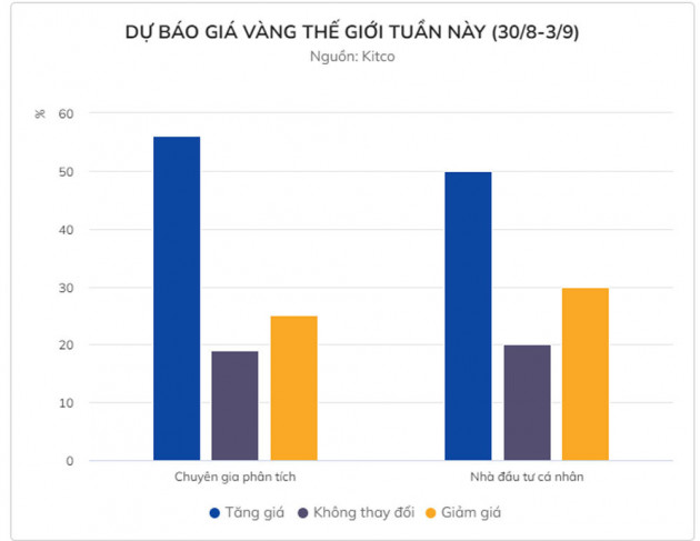 Mua vàng trong nước lúc này lỗ ngay tiền triệu