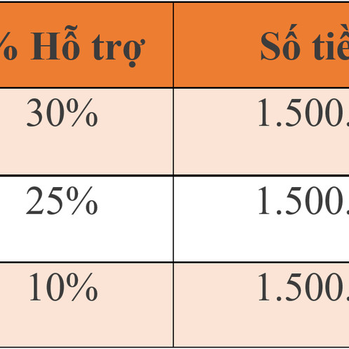 Mức đóng BHXH tự nguyện năm 2022 tăng gấp đôi năm trước?icon